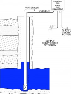 Well Installation Example