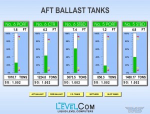 LEVELCOM HMI HMI Screen Example